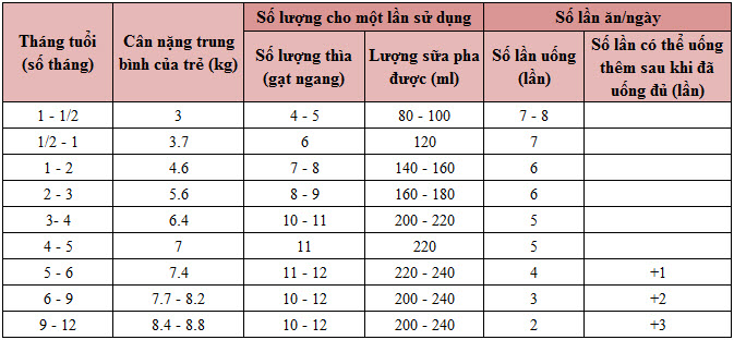 bang-dinh-luong-sua-glico-so-0-320g