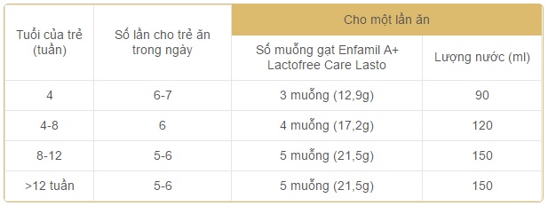 Sữa Enfamil A+ Lactofree Care 360 Brain Plus Số 1